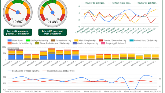 couverture application optimétha tableau de bord